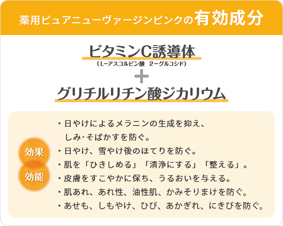 薬用ピュアニューヴァージンピンクの有効成分